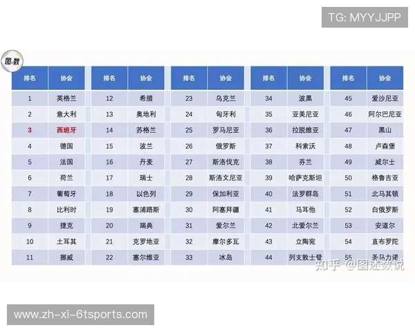 西甲联赛八强球队名单全解析
